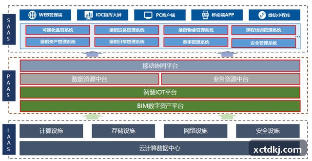 SUNCITYGROUP太阳平台开放世界同屏压测分析案例