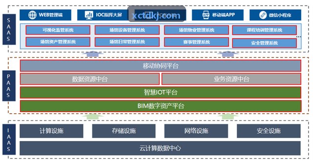 SUNCITYGROUP太阳下载真机实验室物理机架监控